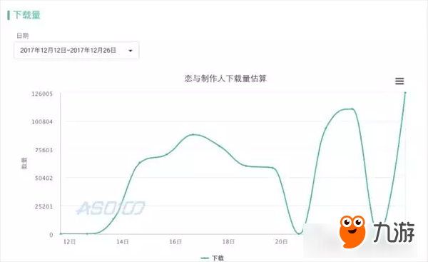 男人都是吃钱的怪物! 《恋与制作人》首月收入能否过亿?