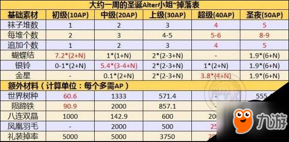 FGO銀鈴在哪刷 圣誕節(jié)復(fù)刻銀鈴速刷關(guān)卡推薦