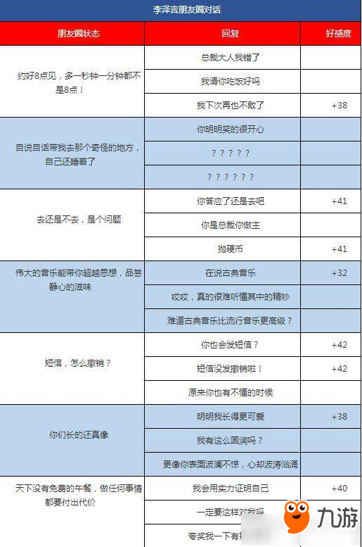 《恋与制作人》李泽言朋友圈要怎么回复？