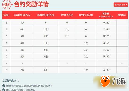 CF新灵狐的约定12月活动最后五天 专属武器抓紧领