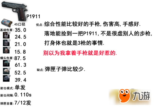 絕地求生步槍哪個(gè)最厲害 最強(qiáng)步槍威力排行榜一覽