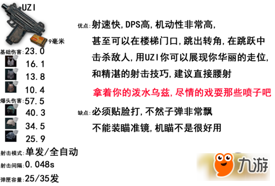 絕地求生步槍哪個(gè)最厲害 最強(qiáng)步槍威力排行榜一覽