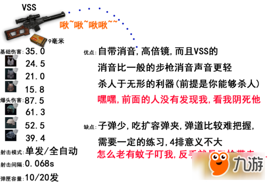 绝地求生步枪哪个最厉害 最强步枪威力排行榜一览