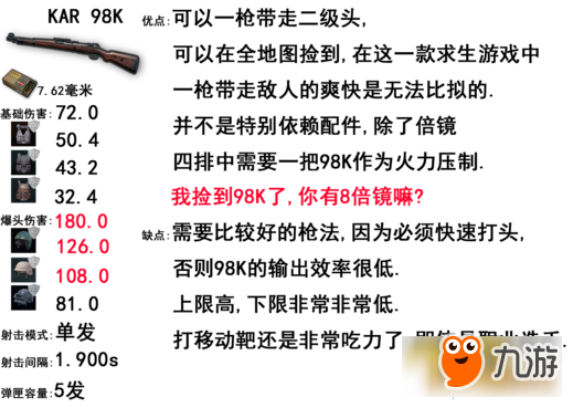 絕地求生步槍哪個(gè)最厲害 最強(qiáng)步槍威力排行榜一覽