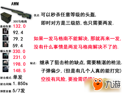 绝地求生步枪哪个最厉害 最强步枪威力排行榜一览