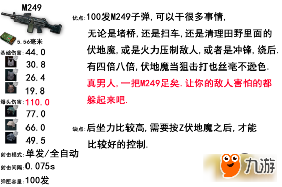 絕地求生步槍哪個(gè)最厲害 最強(qiáng)步槍威力排行榜一覽