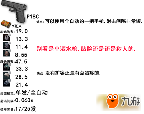 绝地求生步枪哪个最厉害 最强步枪威力排行榜一览