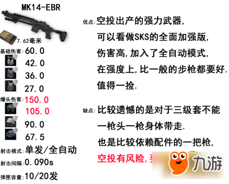 绝地求生步枪哪个最厉害 最强步枪威力排行榜一览