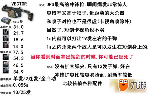 絕地求生步槍哪個(gè)最厲害 最強(qiáng)步槍威力排行榜一覽