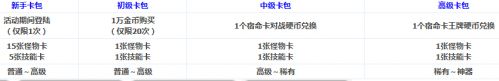DNF阿拉德宿命卡之戰(zhàn)卡包怎么獲得 新手/初級(jí)/中級(jí)/高級(jí)宿命卡卡包匯總