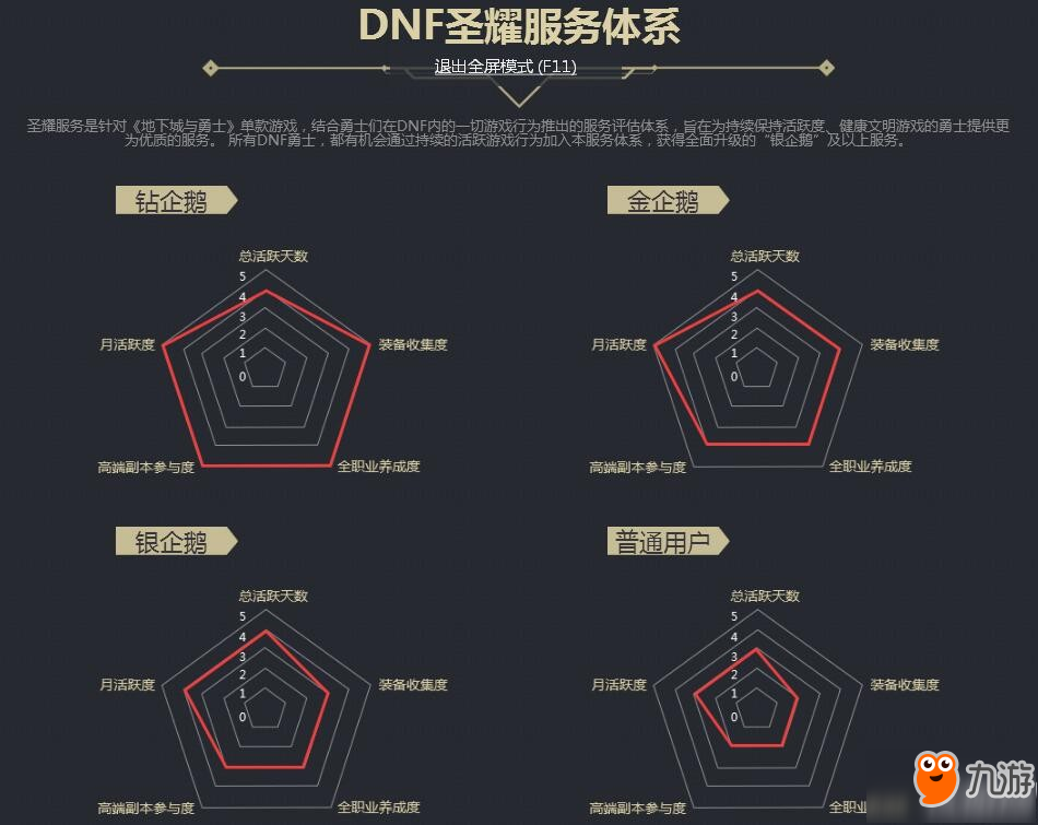 dnf圣耀服務(wù)有什么用 圣耀系統(tǒng)體系查詢 銀企鵝客服人工服務(wù)