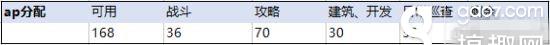 永遠(yuǎn)的7日之都多周目支線攻略 滅世7支線角色