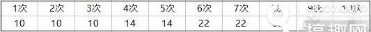 永遠(yuǎn)的7日之都多周目支線攻略 滅世7支線角色