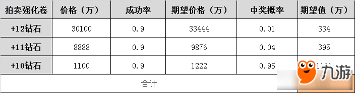 DNF強(qiáng)化卷福袋值得買(mǎi)嘛 DNF強(qiáng)化卷福袋值不值得買(mǎi)