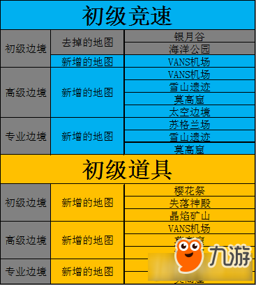 QQ飛車邊境地圖更新介紹 QQ飛車邊境地圖更新什么