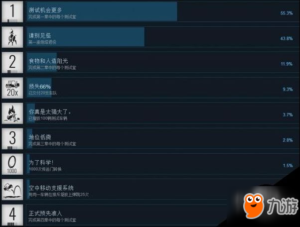 橋梁建筑師傳送門中文成就列表一覽