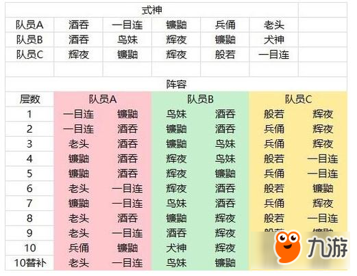 阴阳师真八岐大蛇副本最新打法攻略汇总