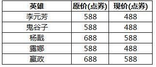 王者榮耀皮膚限時折扣有哪些英雄 限時折扣皮膚一覽