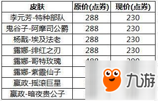 王者榮耀皮膚限時折扣有哪些英雄 限時折扣皮膚一覽