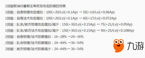 王者榮耀12月29日更新 明世隱削弱 單挑能力直線下降