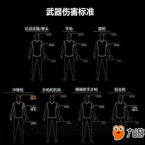 绝地求生正式版武器伤害调整 UMP9成最大赢家