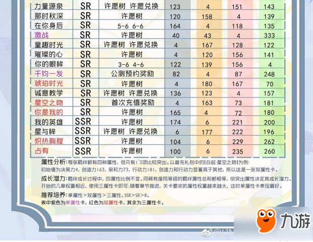 戀與制作人白起羈絆屬性分析詳解