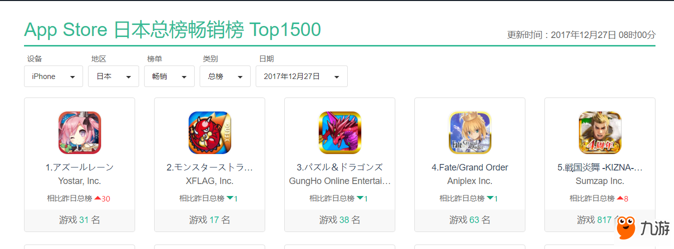 《碧蓝航线》日本AppStore总榜畅登顶 玩家祝福不断