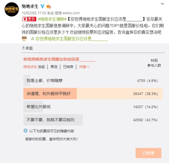 《绝地求生》国服定价投票结果出炉 国服难道会免费？