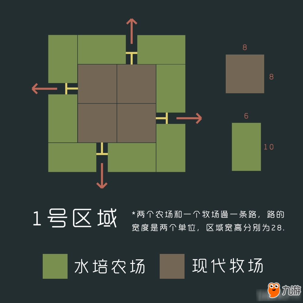 《海島大亨5》農(nóng)場牧場組成上級產(chǎn)業(yè)布局攻略