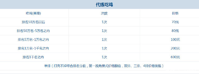 吃雞周報(bào)：絕地求生居然變成了刺客信條 網(wǎng)易騰訊吃雞PK白熱化