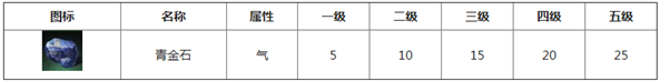 一夢江湖手游青金石屬性怎么樣？一夢江湖手游青金石屬性效果介紹