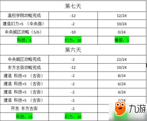 永遠(yuǎn)的7日之都黃金姬麗支線(xiàn)任務(wù)圖文完美攻略