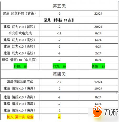 永遠(yuǎn)的7日之都黃金姬麗支線(xiàn)任務(wù)圖文完美攻略