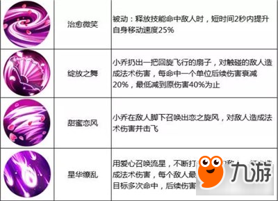 《王者榮耀》12月4-12月10日限免英雄陣容