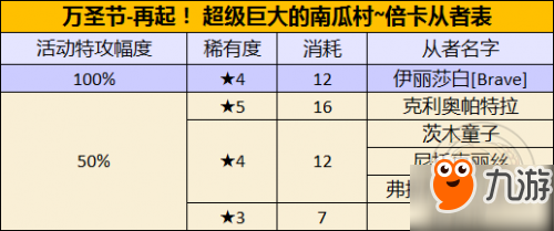 FGO国服万圣节再起 超级巨大的南瓜村最全攻略