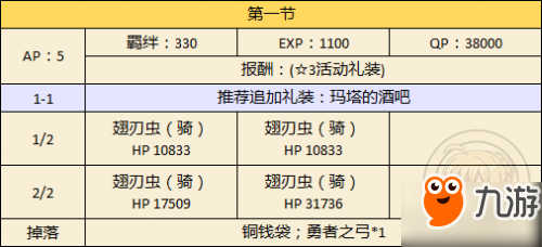 FGO国服万圣节再起 超级巨大的南瓜村最全攻略