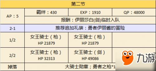 FGO国服万圣节再起 超级巨大的南瓜村最全攻略