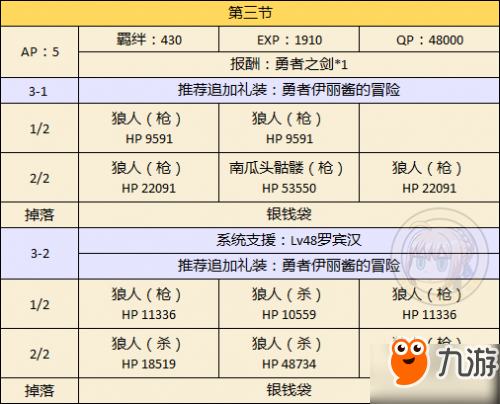 FGO国服万圣节再起 超级巨大的南瓜村最全攻略