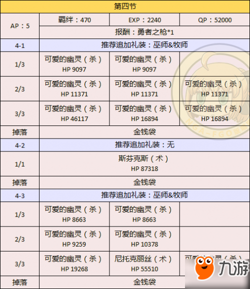 FGO国服万圣节再起 超级巨大的南瓜村最全攻略