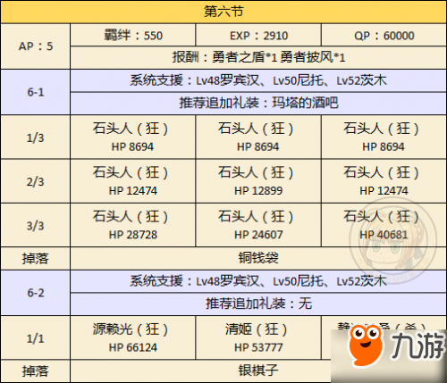 FGO国服万圣节再起 超级巨大的南瓜村最全攻略