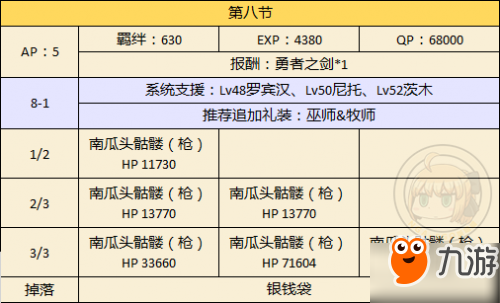 FGO国服万圣节再起 超级巨大的南瓜村最全攻略