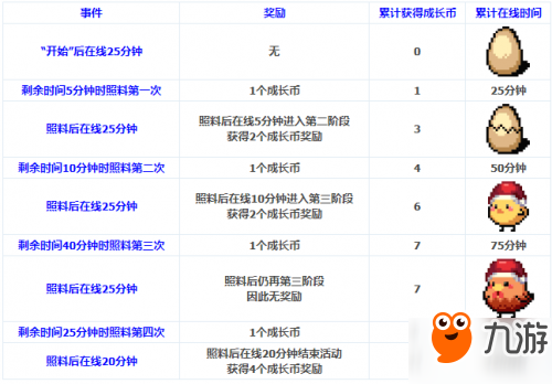 DNF小雞成長日記攻略 小雞傷害字體展示成長幣怎么得