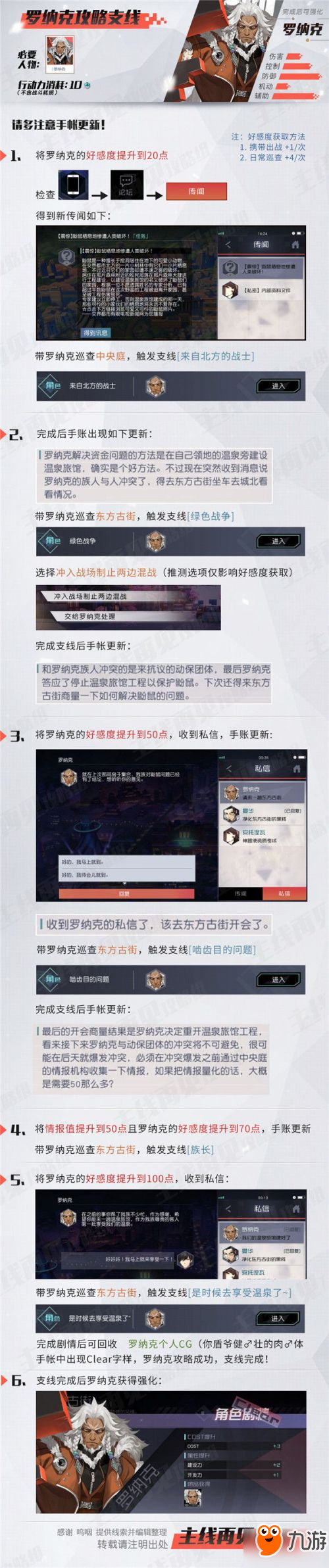 永远的7日之都罗纳克支线攻略 罗纳克怎么攻略