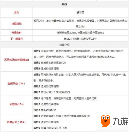 永遠的7日之都阿嵐支線任務攻略 阿嵐神器和技能介紹