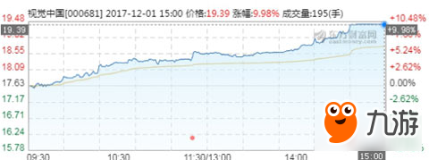 光榮使命畫(huà)質(zhì)有多良心 有視覺(jué)內(nèi)容股因此漲停