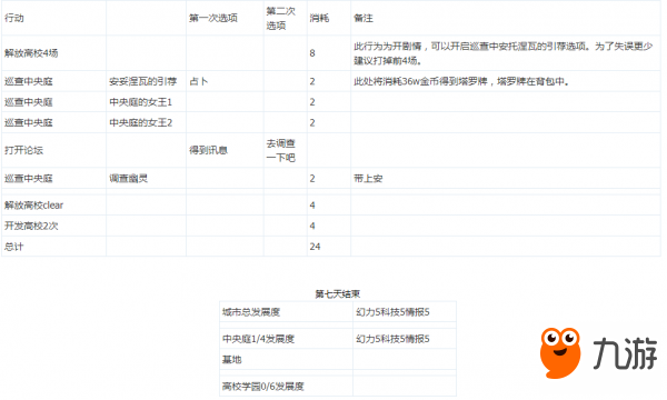 安托涅瓦+西比爾同時獲取攻略 萌新向9人無限制版