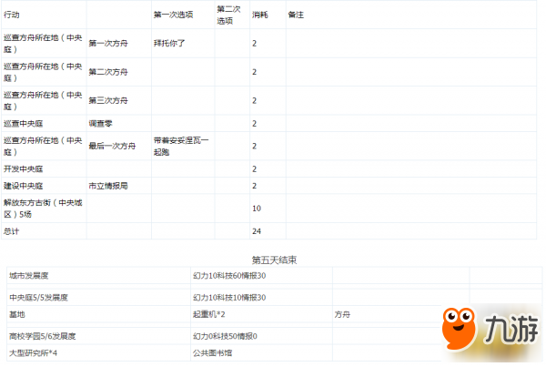 安托涅瓦+西比爾同時獲取攻略 萌新向9人無限制版