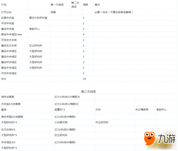 安托涅瓦+西比爾同時獲取攻略 萌新向9人無限制版