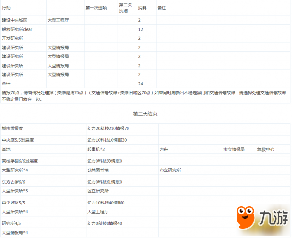 安托涅瓦+西比爾同時獲取攻略 萌新向9人無限制版