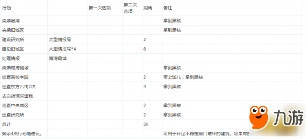 安托涅瓦+西比爾同時獲取攻略 萌新向9人無限制版